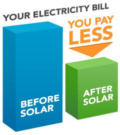 Save-money-in-electric-bill-with-solar-energy-system-panels